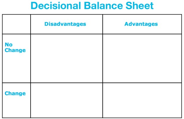 DecisionalBalanceSheet