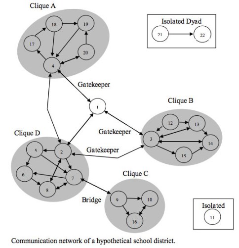 Figure 1. Image: National Forum Journals