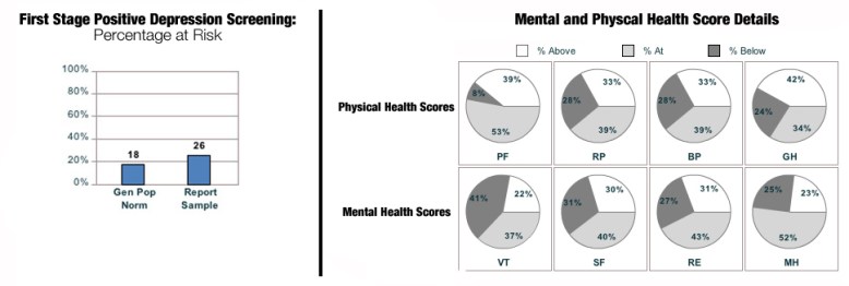 InitialHealthSurveysDetail