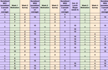 Data Aggregate Spreadsheet. 
